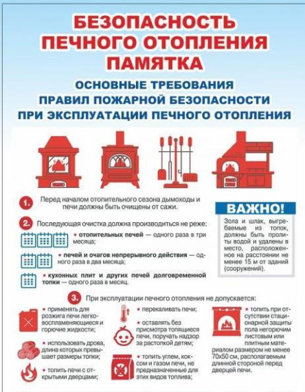 Безопасность печного отопления.. Безопасность печного отопления..